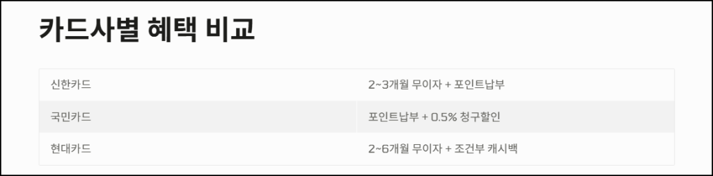 카드사별 혜택 비교