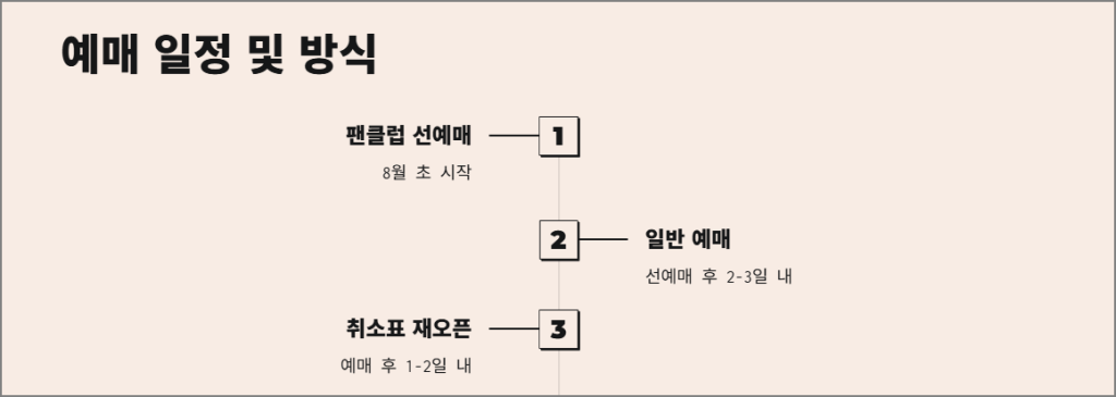 예매 일정 및 방식