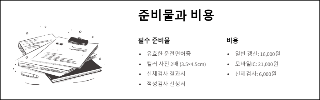 준비물과 비용