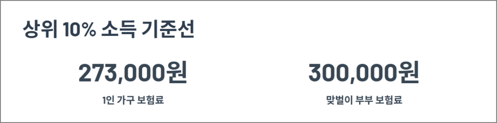 상위 10% 소득 기준선