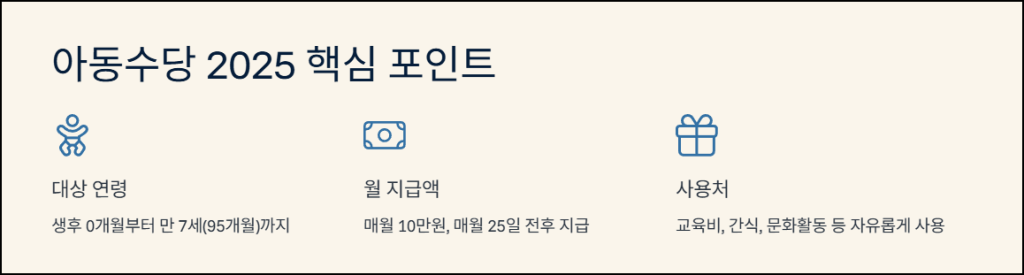 아동수당 2025 핵심 포인트