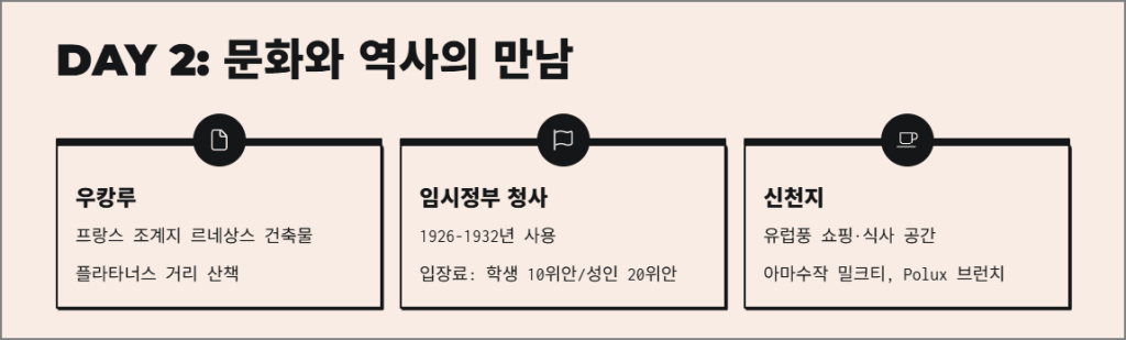 DAY 2: 문화와 역사의 만남