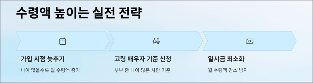 수령액 높이는 실전 전략