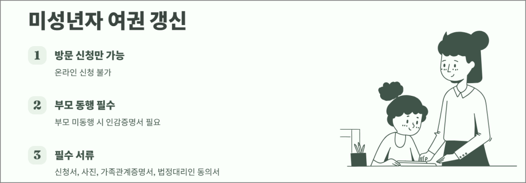 미성년자 여권 갱신
