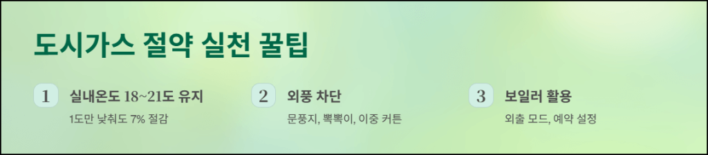 도시가스 절약 실천 꿀팁