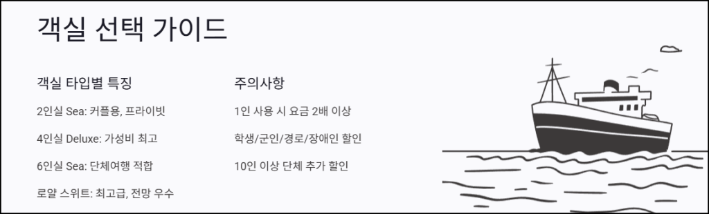 객실 선택 가이드