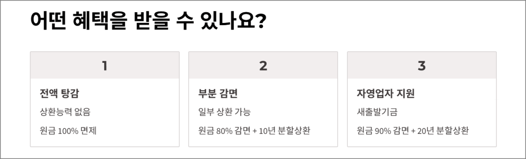 어떤 혜택을 받을 수 있나요?