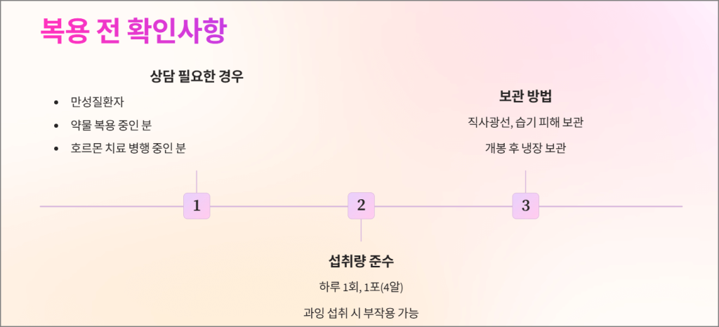 복용 전 확인 사항