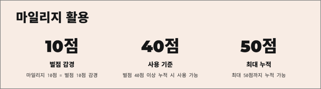 착한운전 마일리지 활용