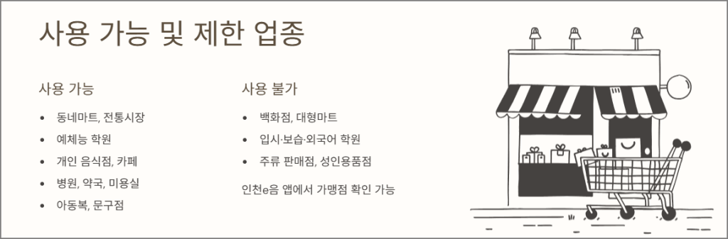 사용 가능 및 제한 업종