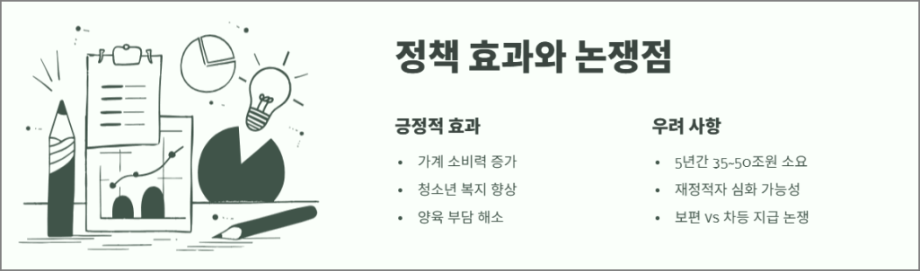 아동수당 확대 정책효과와 논쟁점