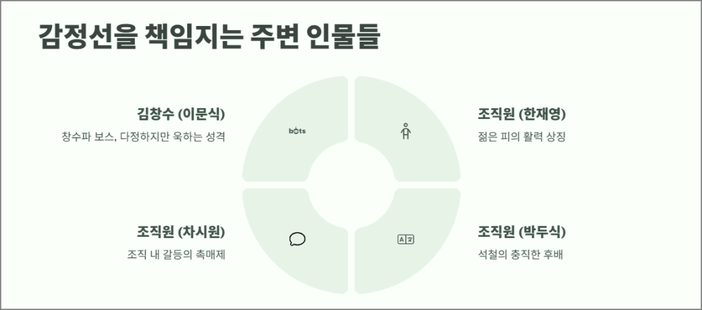 감정선을 책임지는 주변 인물들