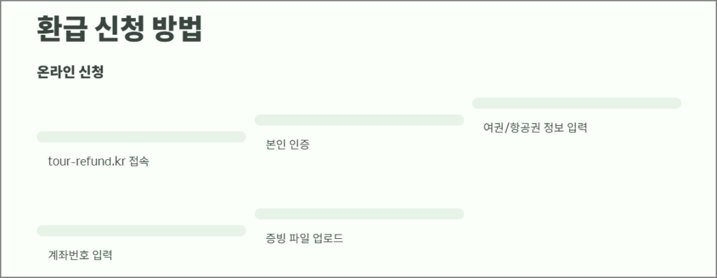 출국납부금 환급 신청 방법