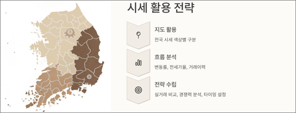 실시간 시세 확인과 활용 전략