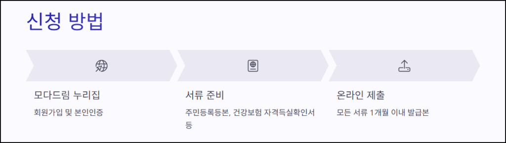 모아드림 청년통장 신청방법