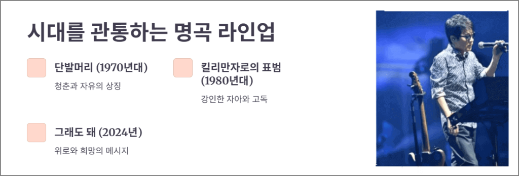 시대를 관통하는 명곡 라인업