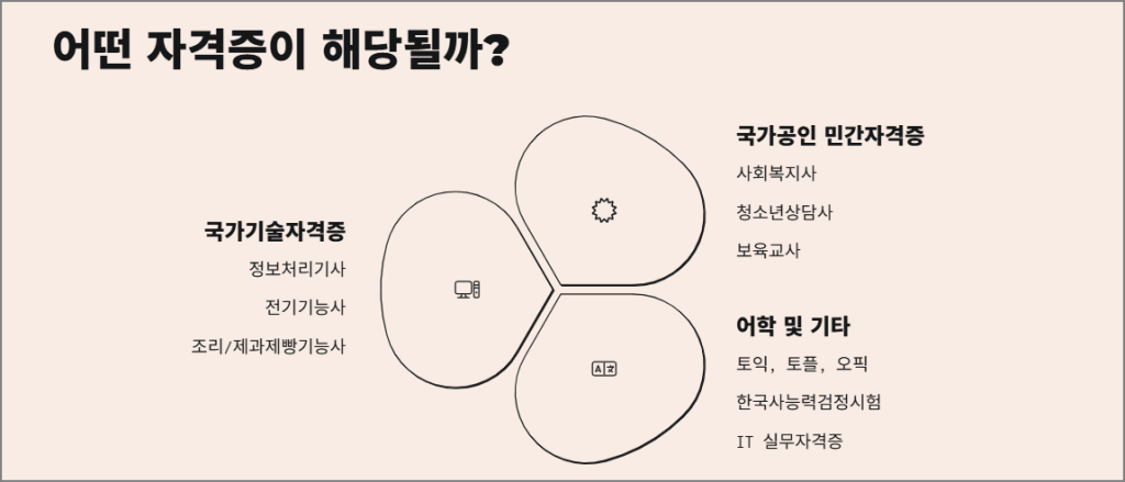 어떤 자격증이 해당될까?