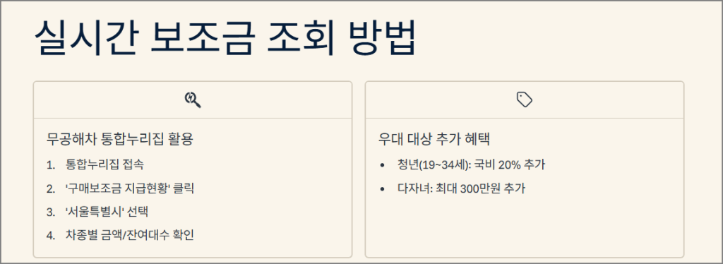 실시간 보조금 조회 방법