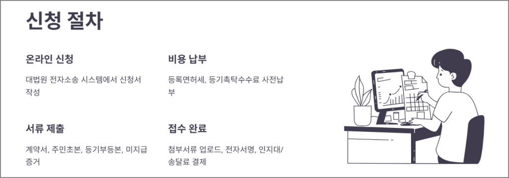신청 절차 및 서류