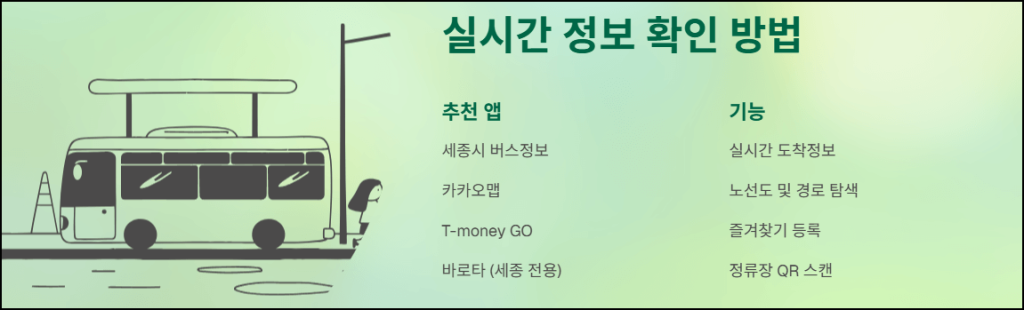 실시간 정보 확인 방법