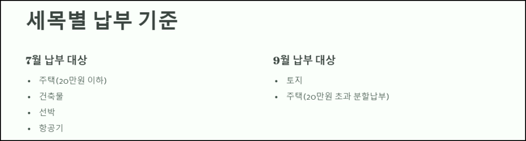 세목별 납부 기준