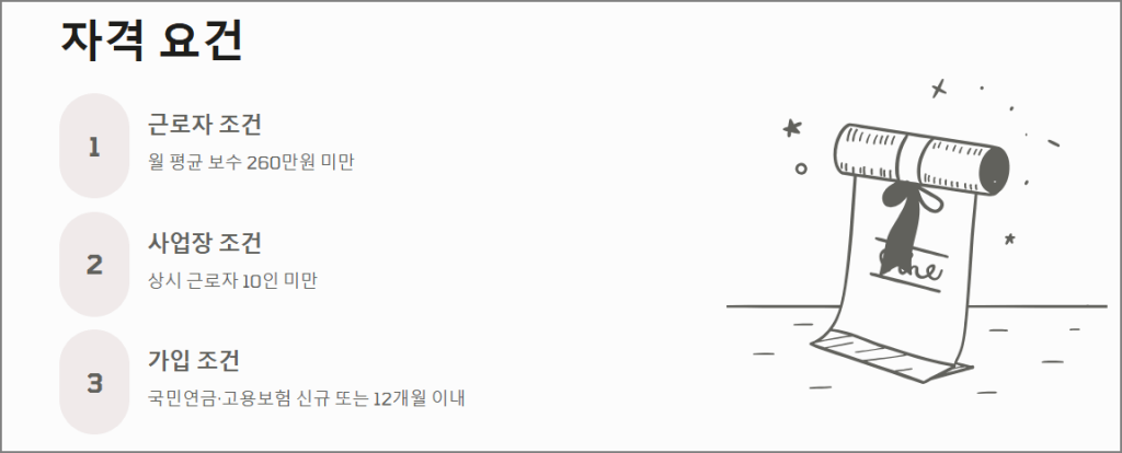 두루누리 지원금 자격요건
