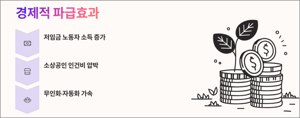 경제적 파급효과