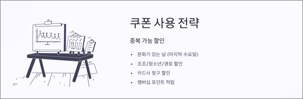 쿠폰 사용 팁과 중복 할인 방법