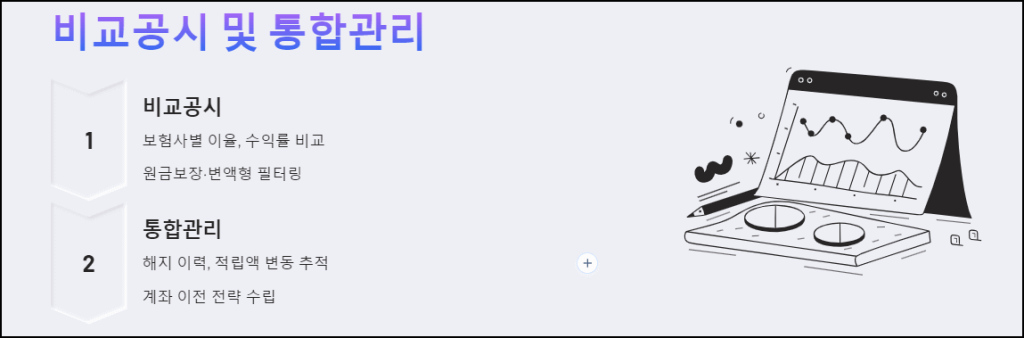 비교공시 및 통합관리