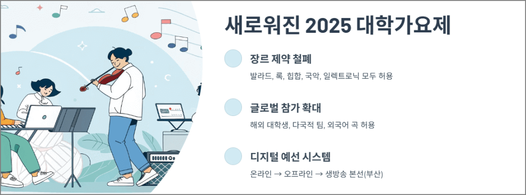 새로워진 2025 대학가요제