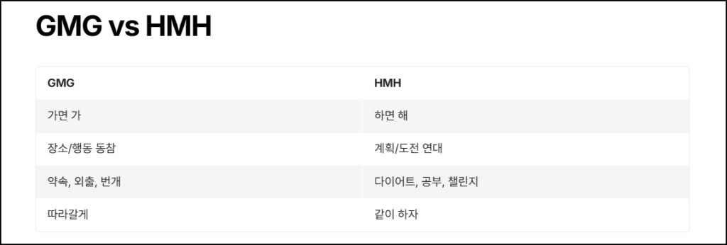 GMG vs HMH