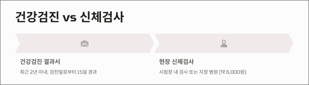 건강검진 vs 신체검사