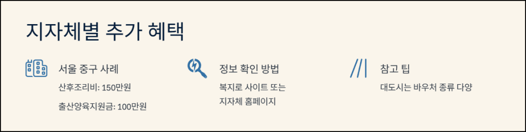 지자체별 추가 혜택