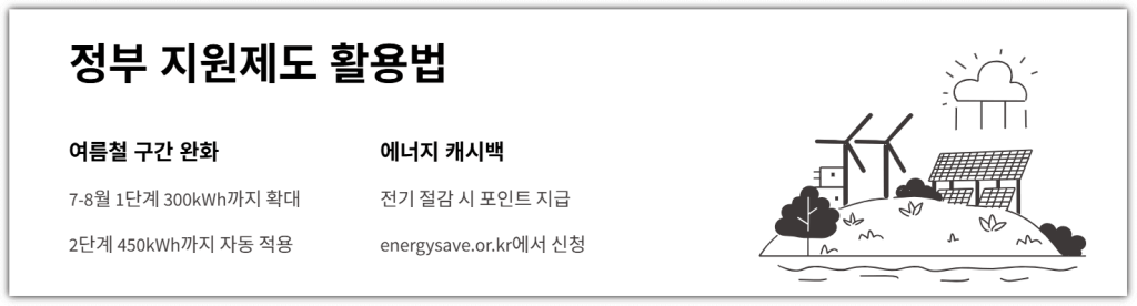정부 지원제도 활용법