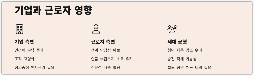 기업과 근로자 영향