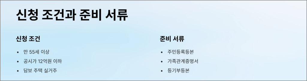 신청 조건과 준비 서류