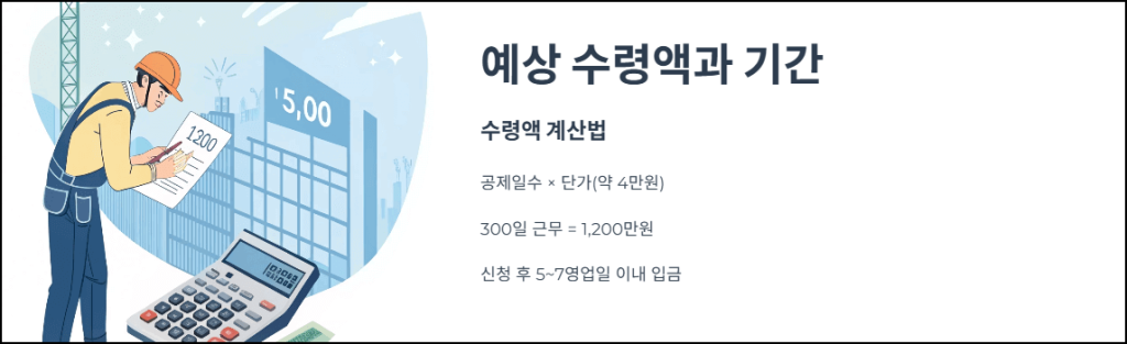 예상 수령액과 기간