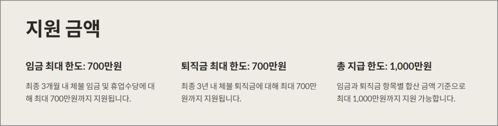 지원 금액
