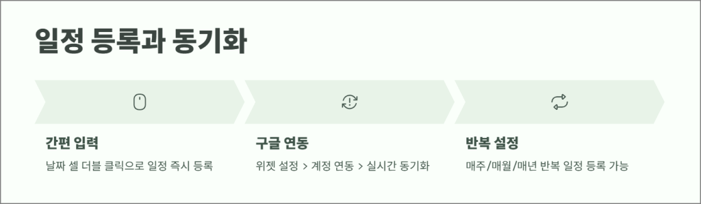 일정 등록과 동기화