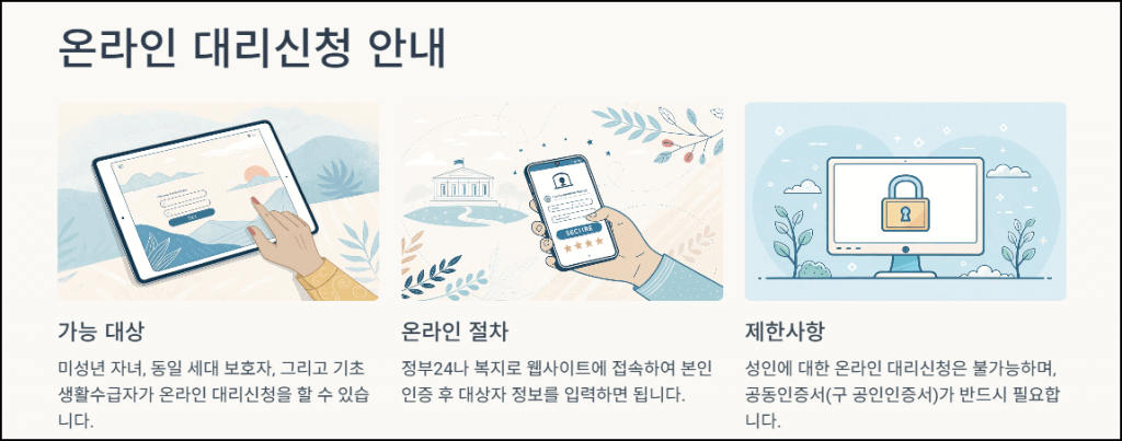 온라인 대리신청 안내