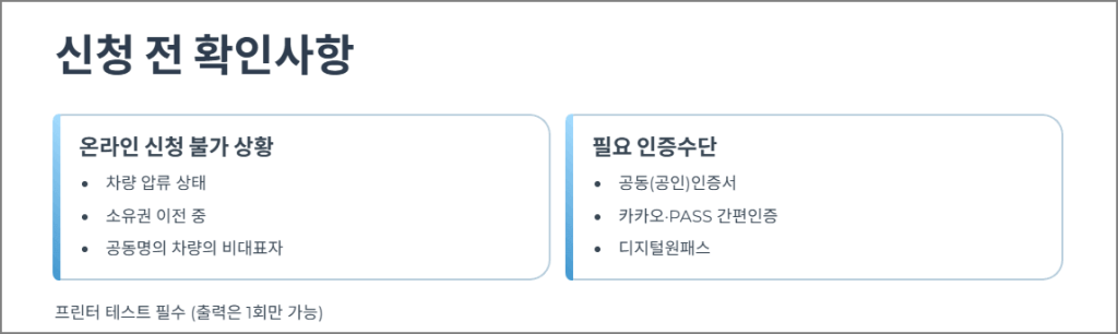 신청전 확인사항