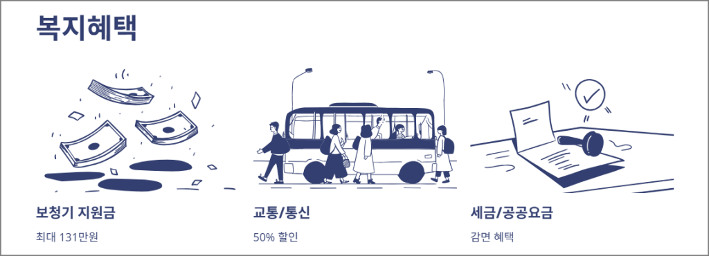 청각장애 등급별 복지혜택