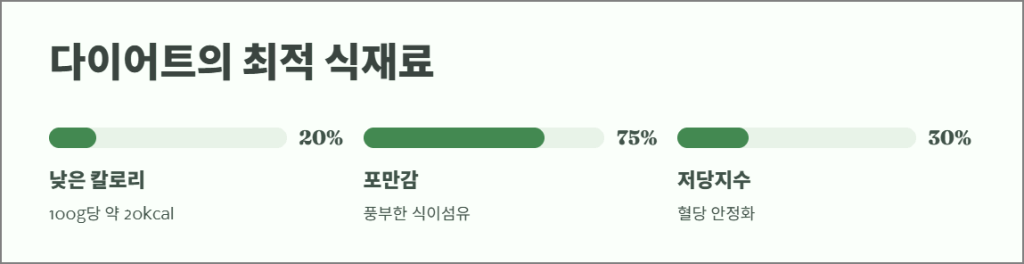 다이어트의 최적 식재료