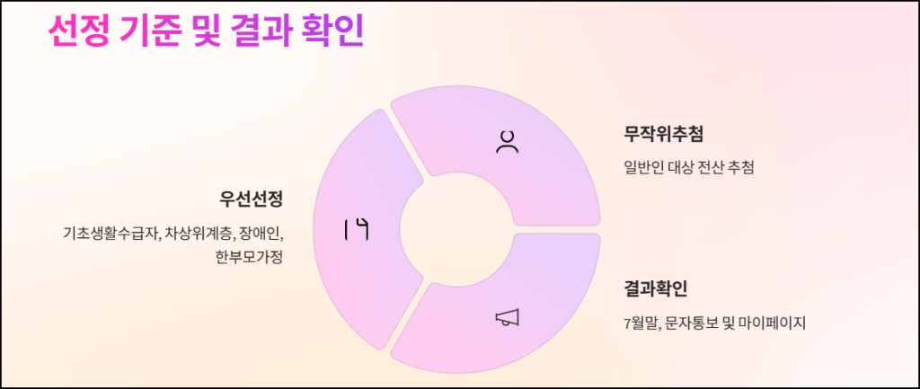 선정 기준 및 결과 확인