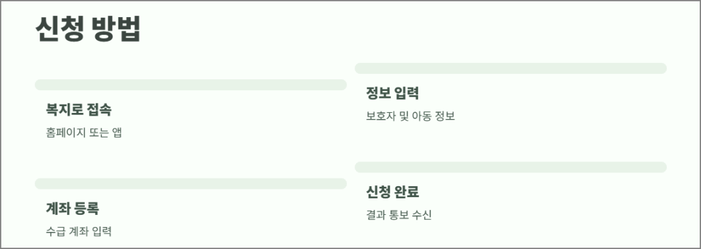 아동수당 신청방법