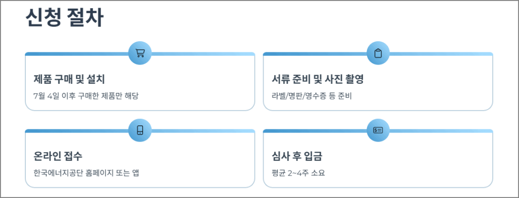 신청절차