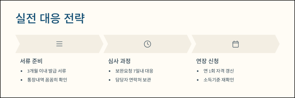 실전 대응 전략