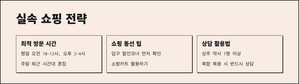 실속 쇼핑 전략