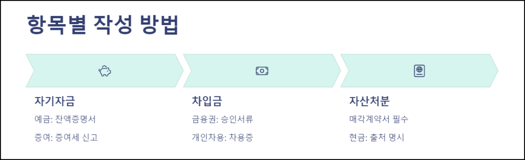 항목별 작성 방법