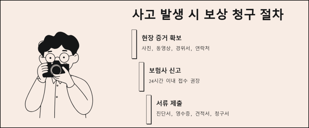 사고 발생 시 보상 청구 절차